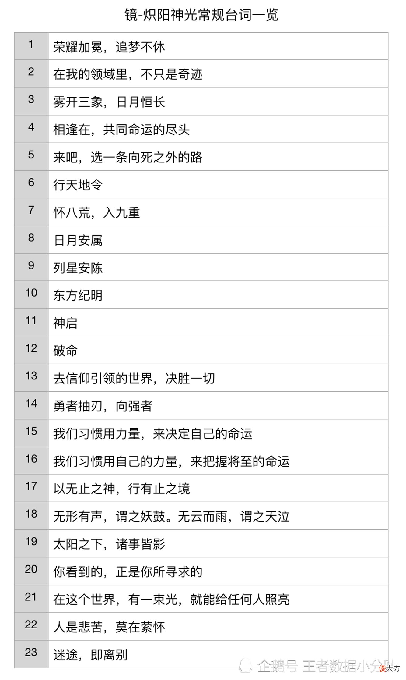 【游戏迷】《王者荣耀》历届FMVP皮肤语音彩蛋汇总：117句台词，内涵丰富