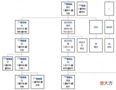 【历史故事】曲沃代翼：晋国历史上，弑杀了五位晋侯与驱逐了一位晋侯的大事件