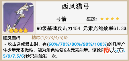 【游戏迷】原神：角色攻略《五郎》岩系唯一的增伤辅助，荒泷一斗与诺艾尔必备的角色！