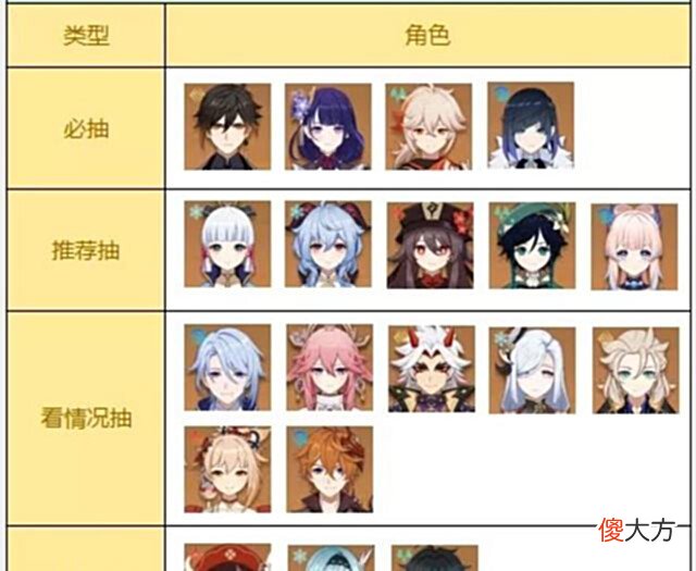 【游戏迷】原神:复刻五星抽取节奏榜,可莉、魈、优菈均属可有可无!