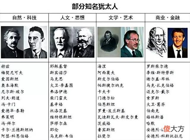 犹太人为什么那么有钱？看其培养孩子财商的方式，就可见一斑