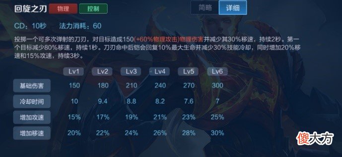 【游戏世界】王者荣耀凯新皮肤绛天战甲上线，一篇攻略帮你完美驾驭机甲快速上分