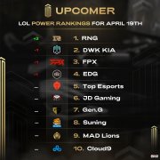 【游戏世界】新鲜毒奶！外媒更新LOL战队排行榜：RNG超DK成世界第一