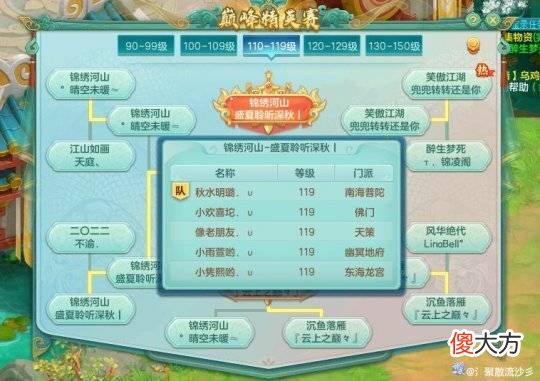 【游戏世界】《神武4》第十五届巅峰精英赛各门派出场次数分析