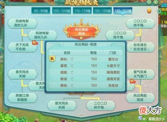 【游戏世界】《神武4》第十五届巅峰精英赛各门派出场次数分析