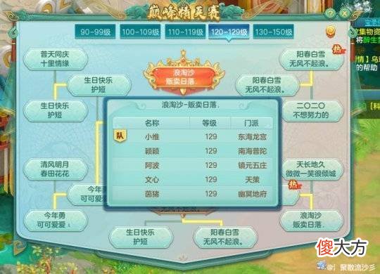 【游戏世界】《神武4》第十五届巅峰精英赛各门派出场次数分析