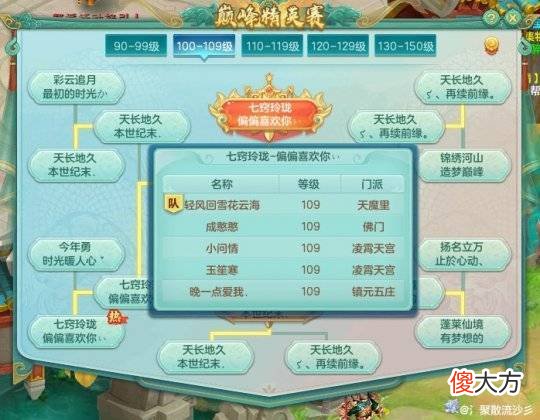 【游戏世界】《神武4》第十五届巅峰精英赛各门派出场次数分析
