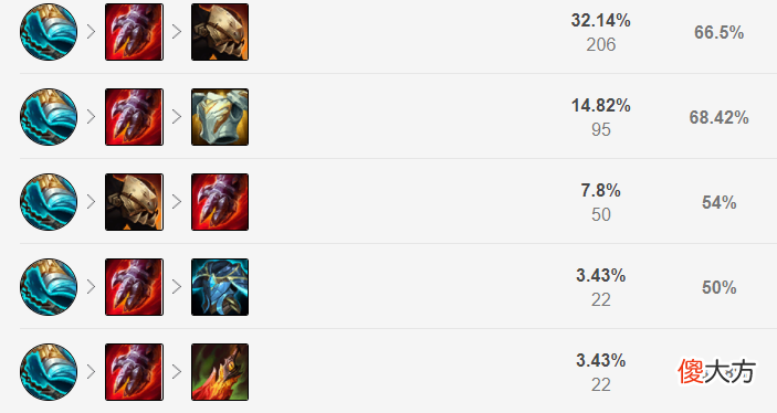 【游戏迷】英雄联盟新赛季，各路版本攻略带给你（上路篇）