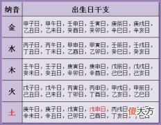 婚姻算命