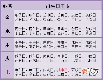 婚姻算命