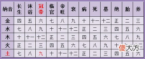 婚姻算命