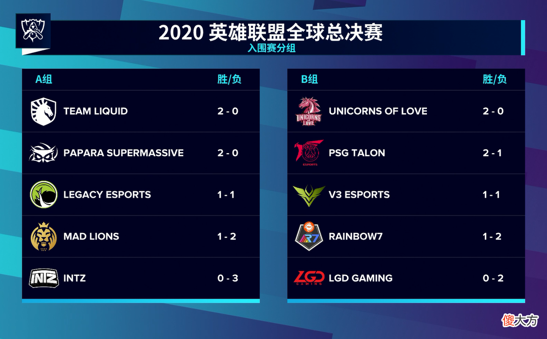 【游戏世界】国足式出线计算，LGD还有晋级小组赛机会，余霜解释为什么打的难