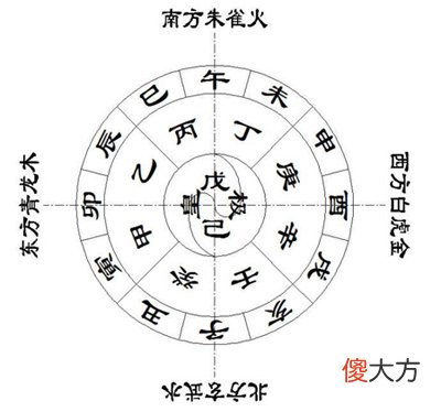天干地支读音