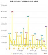 【游戏迷】原神：雷神上线之后风评走低，网友直呼米哈游吃相难看！