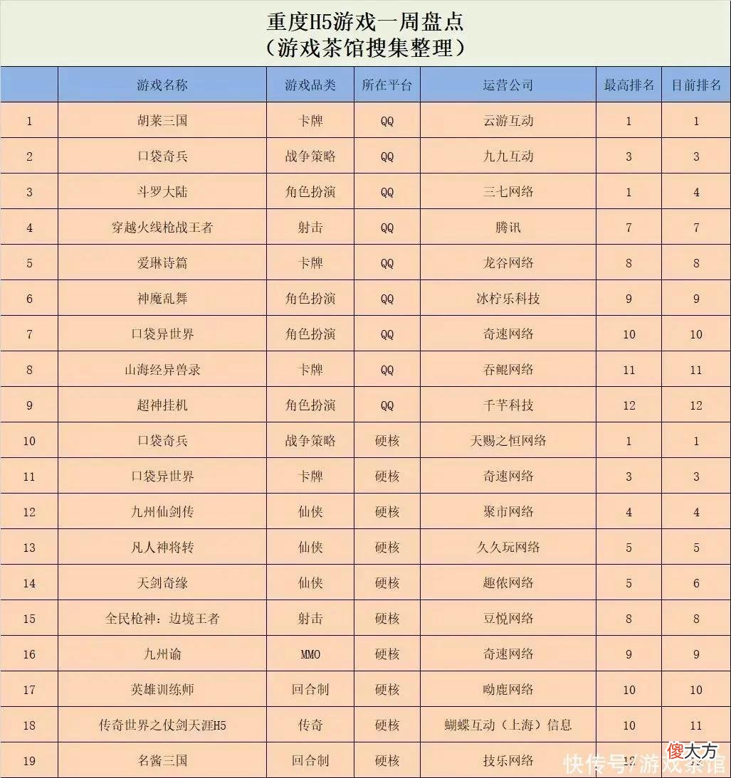 【游戏世界】搞怪二创内容为十年老游加热，《地铁跑酷》持续霸榜22天