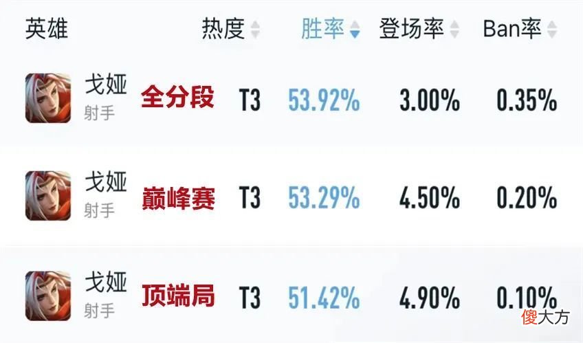 【游戏迷】王者荣耀s28赛季王者峡谷发育路格局推荐：戈娅出装推荐