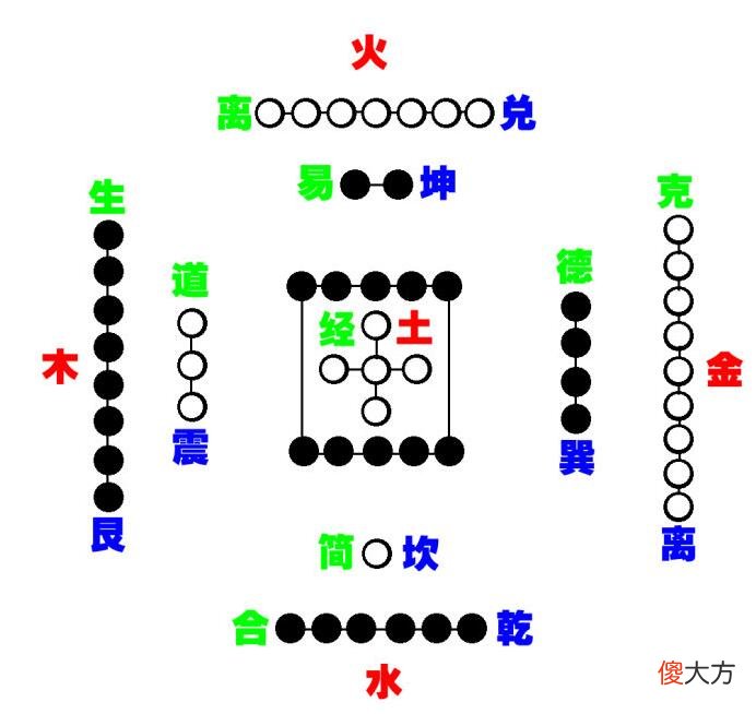 《三命通会》1.1论五行生成