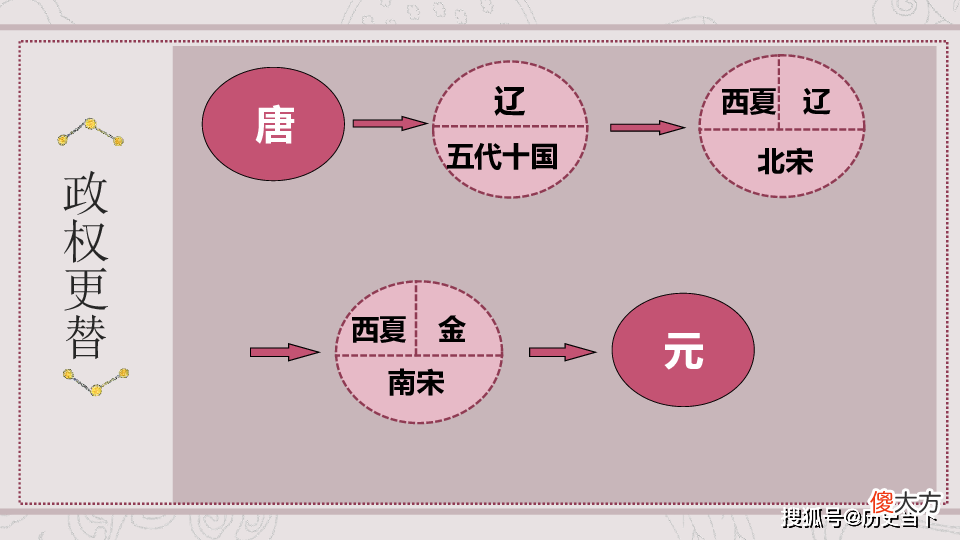 【历史故事】历史上的这个神秘小国，定都过宁夏，你听说过吗