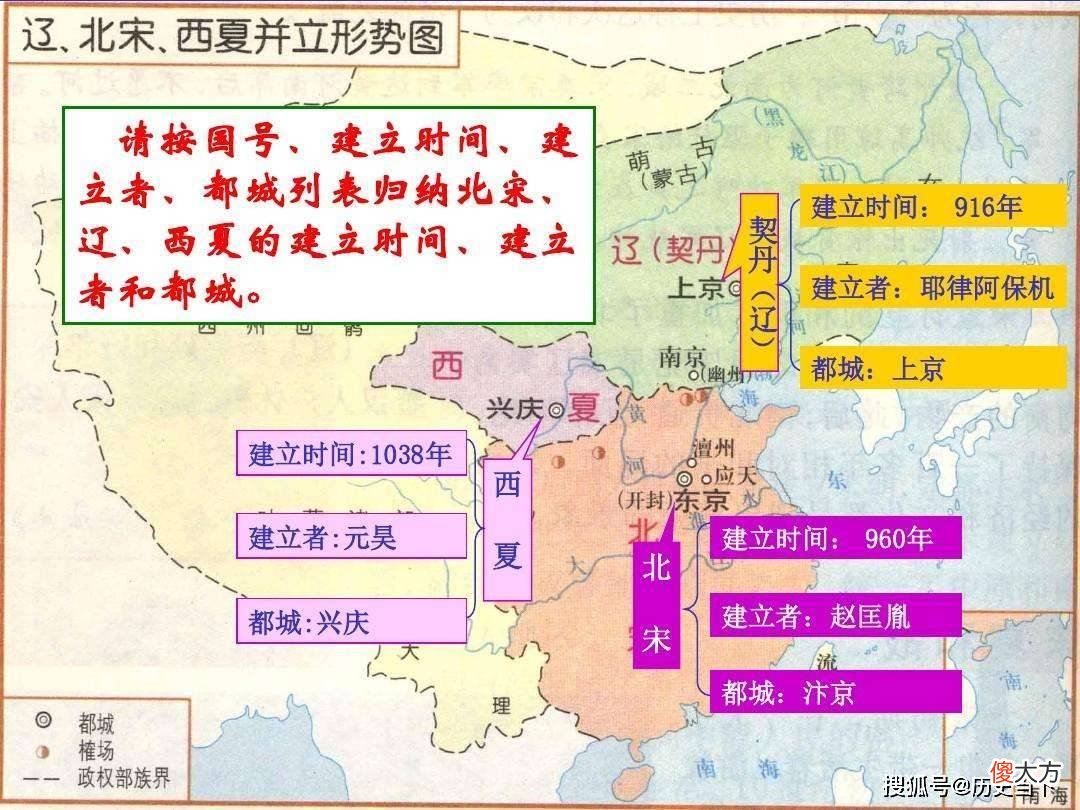 【历史故事】历史上的这个神秘小国，定都过宁夏，你听说过吗