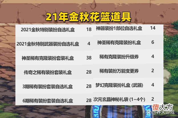 【游戏迷】DNF：国庆套预热来了，5大卖点+第9季战令，如何购买最划算？