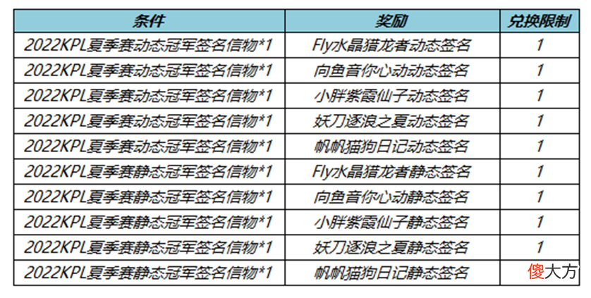 【游戏世界】百里守约传说皮肤碎云上架，16款皮肤限时折扣，2大限时礼包来袭