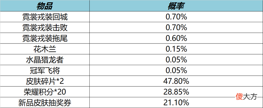 【游戏世界】百里守约传说皮肤碎云上架，16款皮肤限时折扣，2大限时礼包来袭