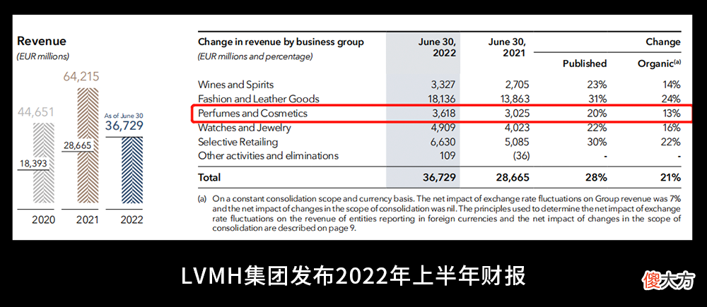 【就爱时尚】文化赋能｜高定香氛如何打造奢侈的味道？