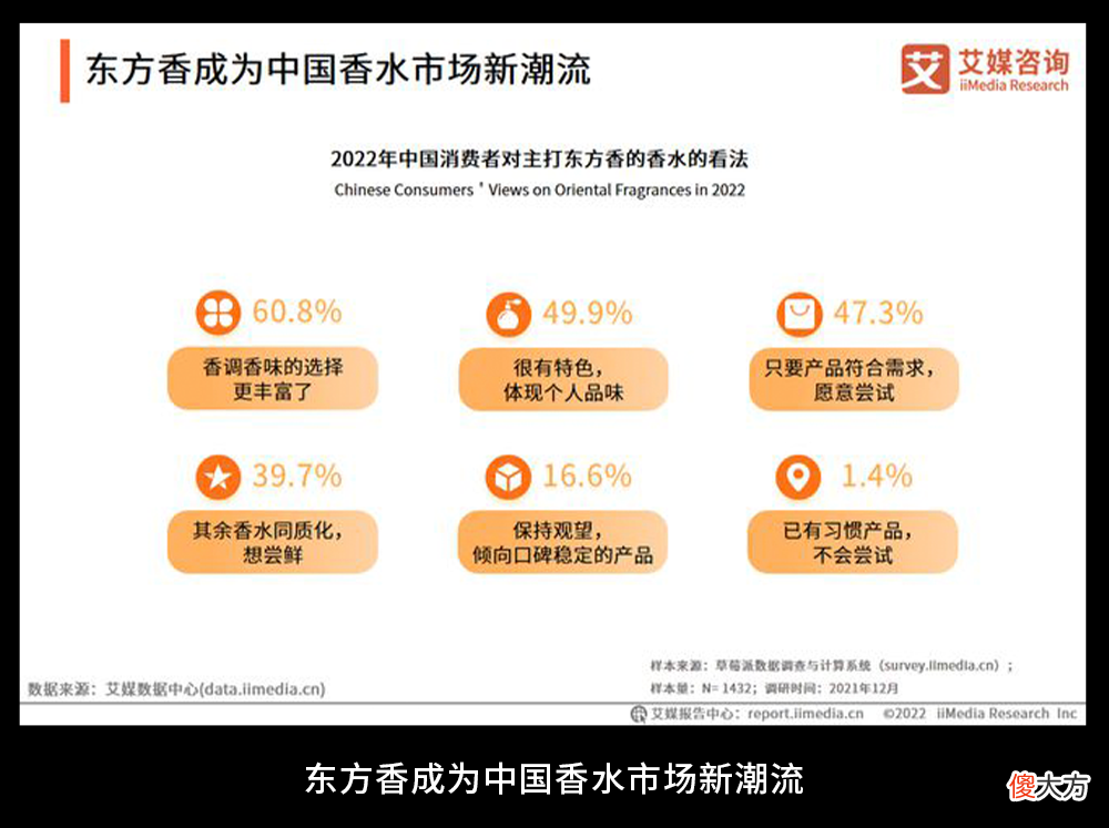 【就爱时尚】文化赋能｜高定香氛如何打造奢侈的味道？