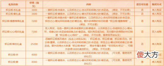 【游戏世界】梦幻西游七夕锦衣“炽云缎”部分测试服放出 羽仙歌二代？