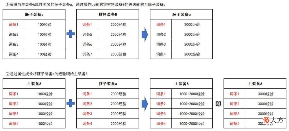 【游戏世界】地下城9月份四大优化改变游戏体验，梅尔文爆料解读