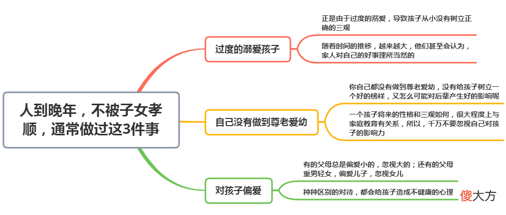人到晚年，不被子女孝顺，通常做过这3件事，网友：怪不了别人