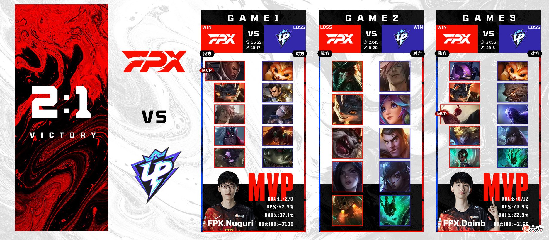 【游戏迷】“贼”心不改 UP 1-2 惜败FPX