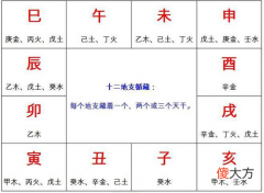 8、人元篇