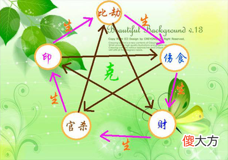 12、比劫禄刃篇