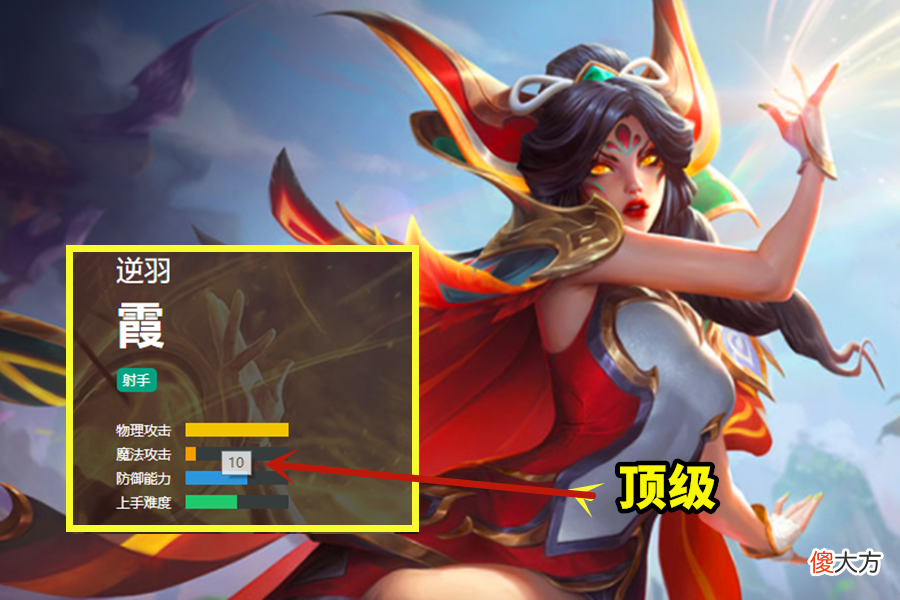 【游戏迷】LOL：ADC输出能力官方评级，达到顶级的只有3个，德莱文靠边站