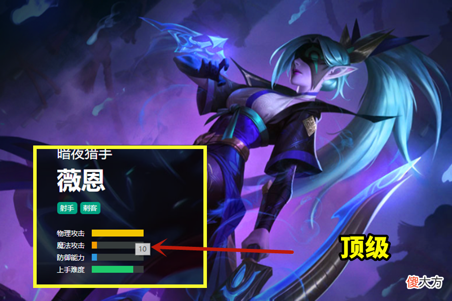 【游戏迷】LOL：ADC输出能力官方评级，达到顶级的只有3个，德莱文靠边站