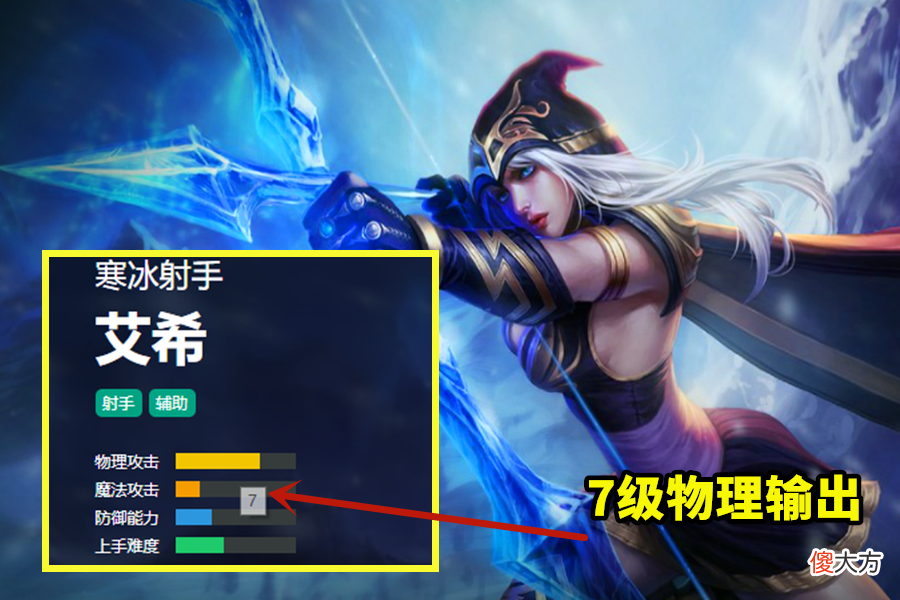 【游戏迷】LOL：ADC输出能力官方评级，达到顶级的只有3个，德莱文靠边站