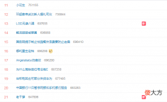 【游戏世界】LGD失败后小花生登上热搜！阿布：野辅两人有很大问题。