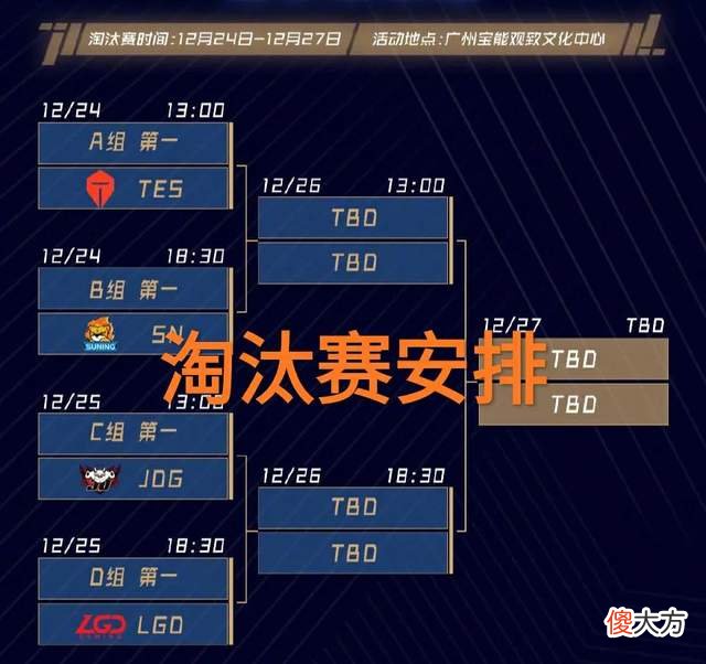 【游戏世界】LOL德杯赛程安排，“一天打20场比赛，主副舞台同时进行比赛”