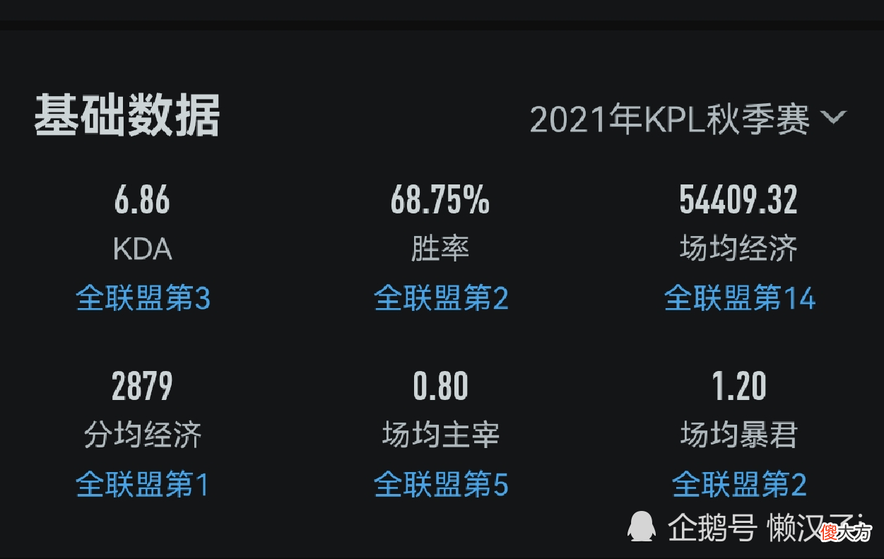 【游戏世界】狼队轻松战胜TES,实力差距太大,暴露一件很恐怖的事!