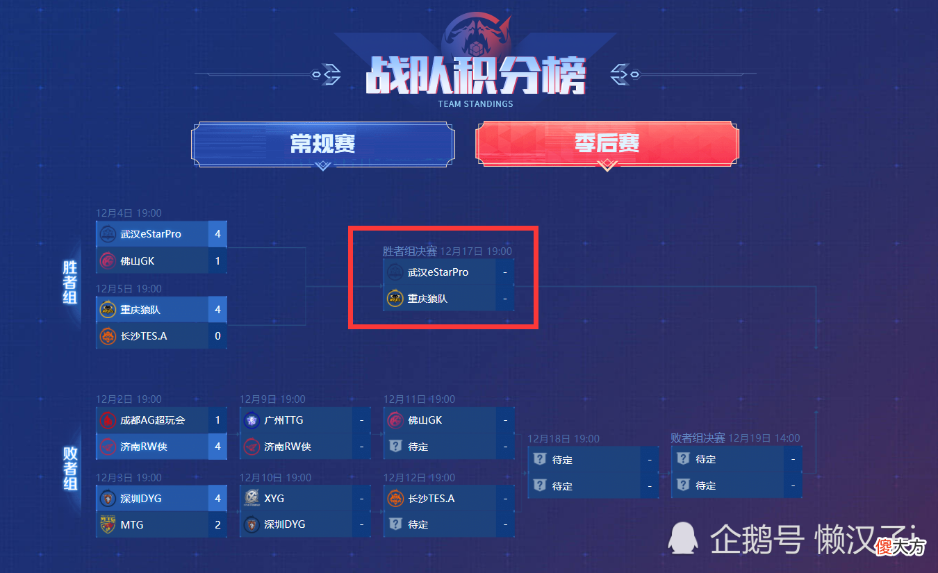 【游戏世界】狼队轻松战胜TES,实力差距太大,暴露一件很恐怖的事!