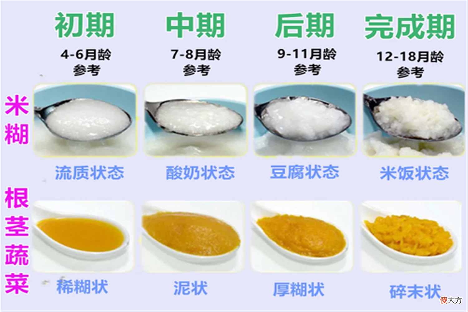 宝宝多大可以吃米饭？把握不住合适时间，多少家长败在了这件事上