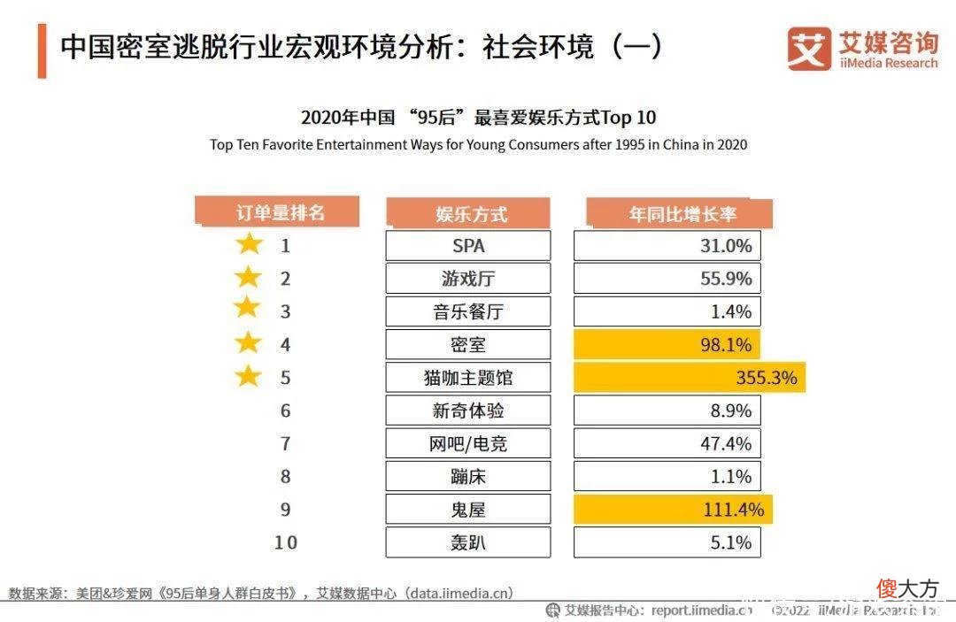 【游戏迷】获米哈游投资的密室逃脱龙头已去做手游了，转行的还有他们