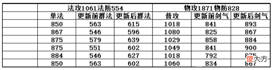 【游戏迷】《梦幻新诛仙》门派天书技能调整谁是最大赢家