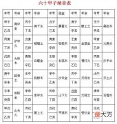纳音五行算命准吗