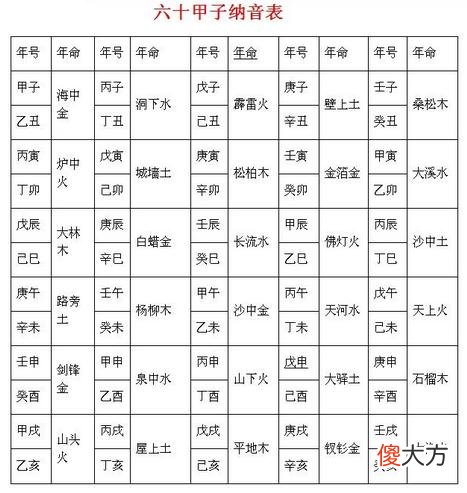 纳音五行算命准吗