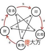 如何生扶用神_如何改运