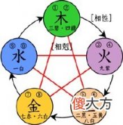 如何判断日干旺衰_八字入门