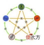 八字六亲秘诀