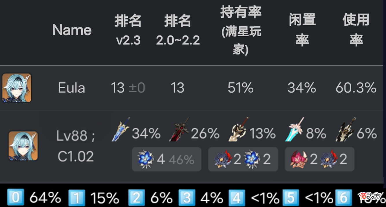 【游戏世界】原神：优菈惨遭深渊背刺，下版本12层魔物升级，极限物抗达120％